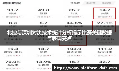 北控与深圳对决技术统计分析揭示比赛关键数据与表现亮点