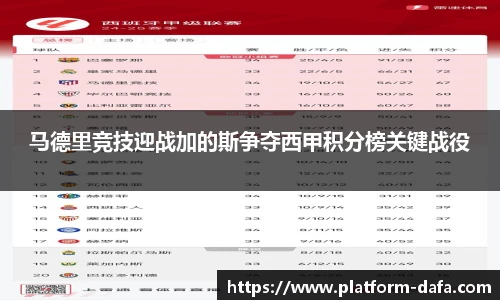 马德里竞技迎战加的斯争夺西甲积分榜关键战役